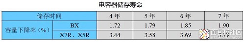 陶瓷电容器的介质老化与去老化方法