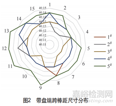 双质量飞轮盘毂变形失效分析