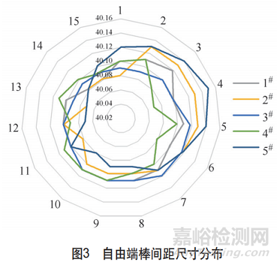 双质量飞轮盘毂变形失效分析