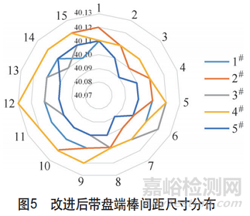 双质量飞轮盘毂变形失效分析