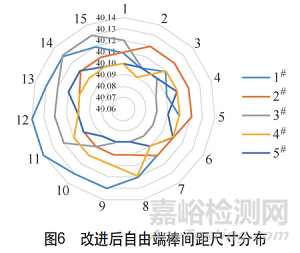 双质量飞轮盘毂变形失效分析