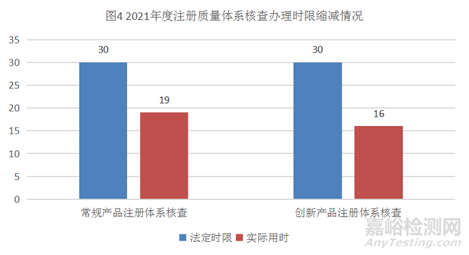 2021年度上海医疗器械生产质量管理体系核查情况分析