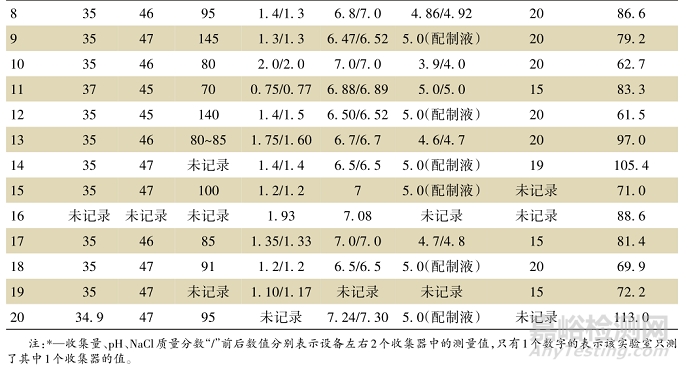 中性盐雾试验实验室之间的比对及结果分析