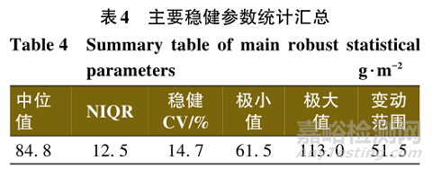 中性盐雾试验实验室之间的比对及结果分析