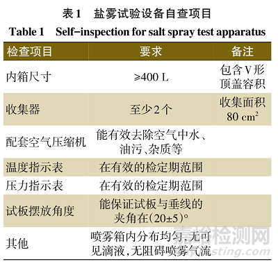 中性盐雾试验实验室之间的比对及结果分析