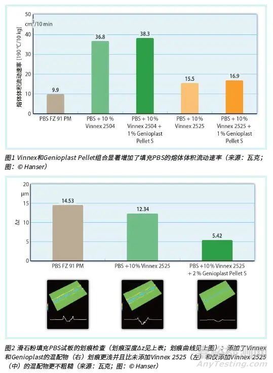 两种添加剂组合，解锁生物降解聚酯的潜在应用