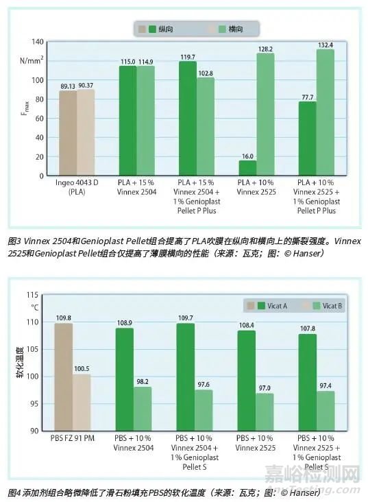 两种添加剂组合，解锁生物降解聚酯的潜在应用