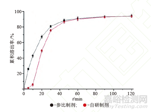 口服固体制剂溶出方法为何必须具有体内外相关性？