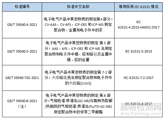 中国RoHS配套测试方法新标准将在5月1日正式实施