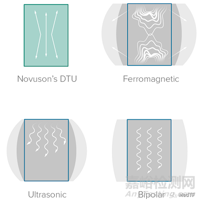 Ultrastat 3mm MiniLS：颠覆性的3mm超声刀 闭合7mm血管