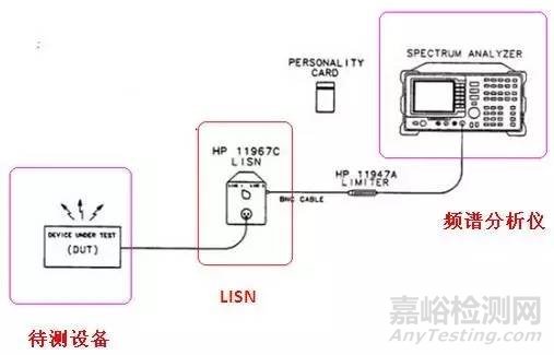 电磁兼容整改中共模电感与Y电容到底应该怎么组合成滤波器