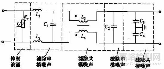 电磁兼容整改中共模电感与Y电容到底应该怎么组合成滤波器