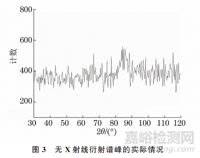 取向硅钢超大高斯晶粒取向偏离角的X射线衍射测量