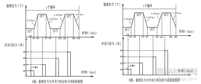 风冷冰箱化霜研究与应用