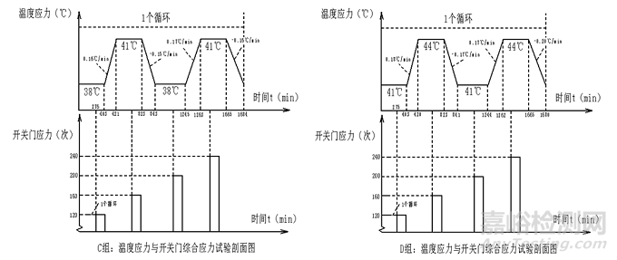 风冷冰箱化霜研究与应用