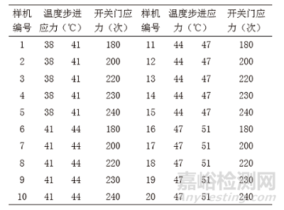 风冷冰箱化霜研究与应用