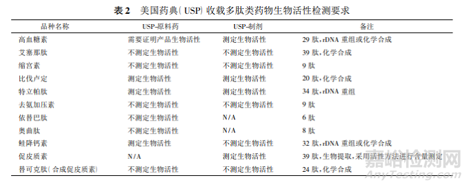 多肽类仿制药研发和一致性评价的考虑