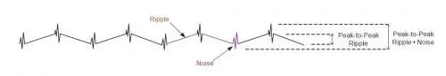 纹波和噪声测试知识