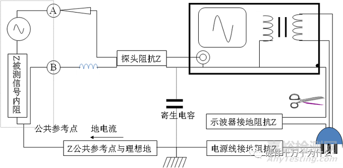 纹波和噪声测试知识