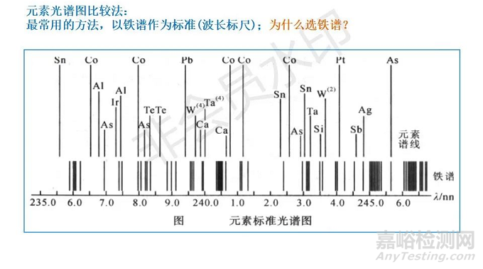 ICP-OES知识要点大汇总