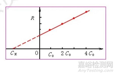 ICP-OES知识要点大汇总