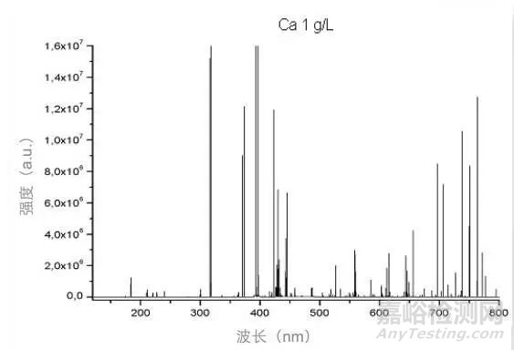 ICP-OES知识要点大汇总