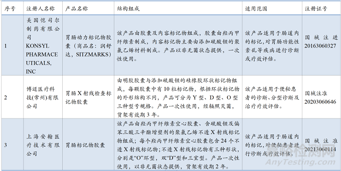 江苏唯德康“胃肠标记物胶囊”获NMPA批准上市！