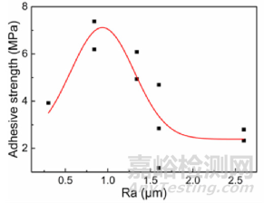 丝素蛋白涂层助力TC4合金，提升骨骼修复植入物性能