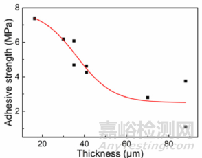 丝素蛋白涂层助力TC4合金，提升骨骼修复植入物性能