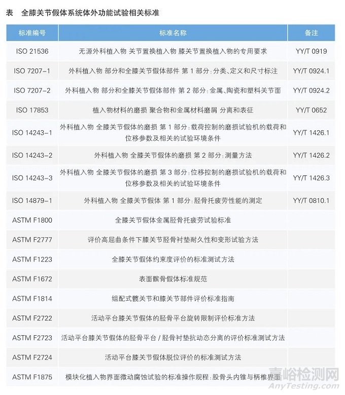全膝关节假体系统体外功能试验标准及评估方法介绍