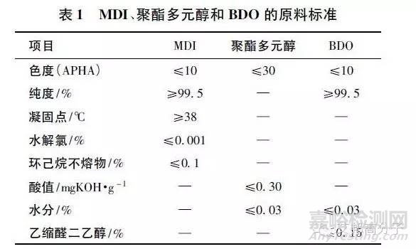 TPU薄膜晶点问题分析及解决方法