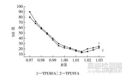 TPU薄膜晶点问题分析及解决方法