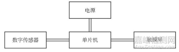 环境监测中湿度传感器的技术应用研究