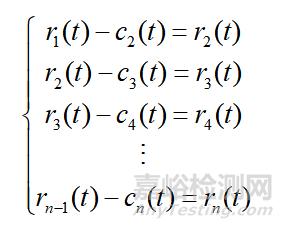 环境监测中湿度传感器的技术应用研究