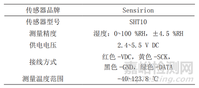 环境监测中湿度传感器的技术应用研究