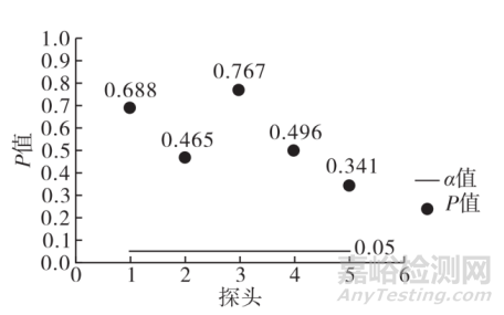 环境监测中湿度传感器的技术应用研究