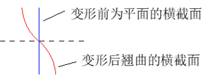 材料力学笔记之——弯曲切应力、梁的强度条件