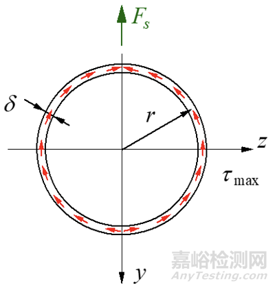 材料力学笔记之——弯曲切应力、梁的强度条件