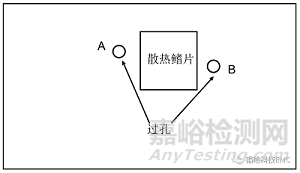 EMC中的磁场耦合