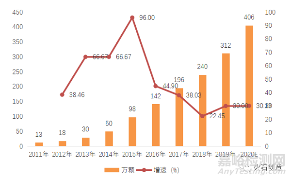 我国种植牙材料与市场分析