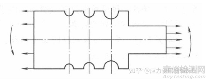 降低局部应力的有效措施