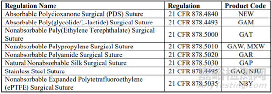 FDA发布手术缝合线、骨科骨折固定板安全和性能基准的申请途径新指导原则