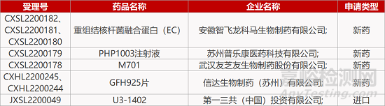 【药研日报0421】君实新冠口服药启动头对头III期临床 | 朗信LCA基因疗法获批眼科临床...