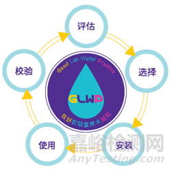 制药实验室纯水系统该如何选用？