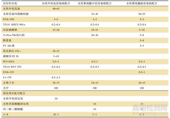 轨道交通客车用水性涂料制备与研究