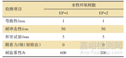 轨道交通客车用水性涂料制备与研究