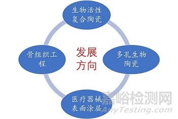 3种关键生物医用材料性能要求及应用