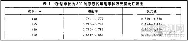 电解液10种检测方法​