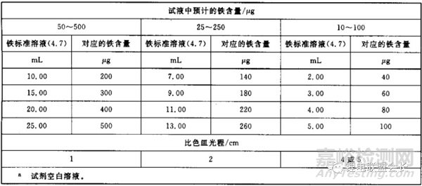 电解液10种检测方法​