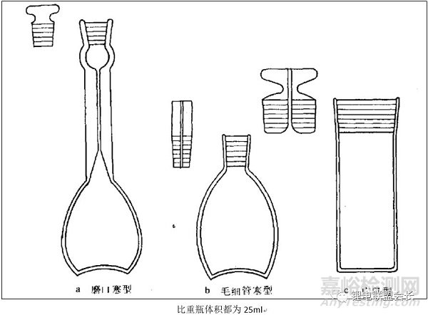 电解液10种检测方法​